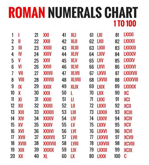 x v i d s|Roman Numeral Translation Calculator .